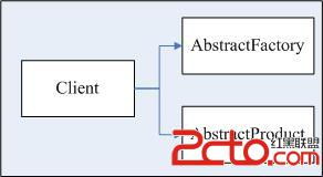 抽象工廠模式 軟件開發(fā)中的高效設(shè)計解決方案