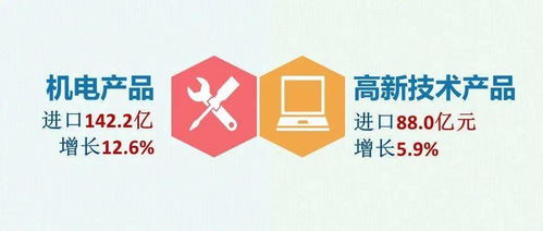 一圖讀懂丨浙江省4月外貿(mào)出海新態(tài)勢(shì) 匯聚力量，篤行致遠(yuǎn)